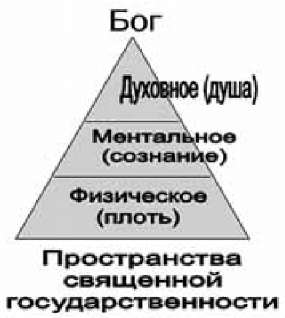 Sacred statehood hierarchy