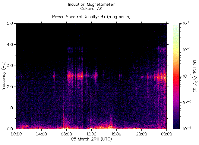   ,    HAARP      8  2011 .      