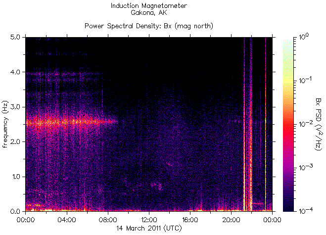   ,    HAARP      14  2011 .      