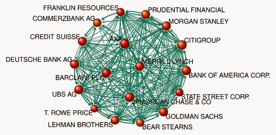 Big bank complexity